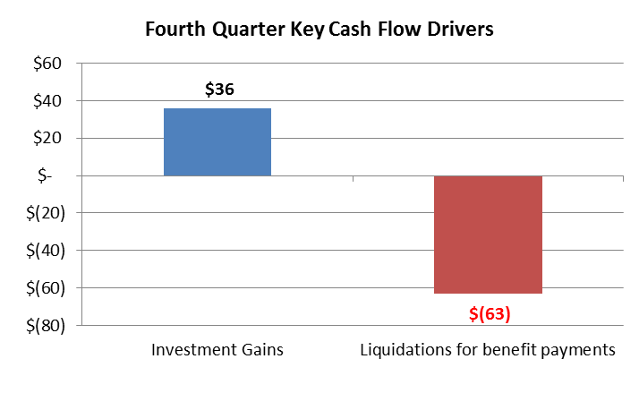 2016-12-31-CCF_Key_Cash_Flow_Drivers-02