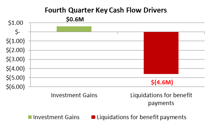 2016-12-31-FP_Key_Cash_Flow_Drivers-02