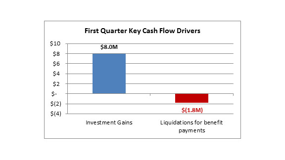 Fp_Q1_Cash_Flow_Driversv2