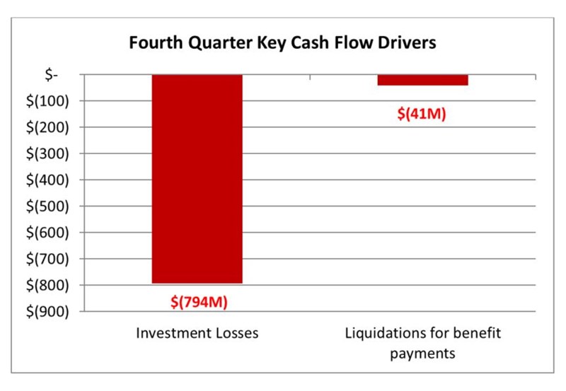 CCCashflow18q4