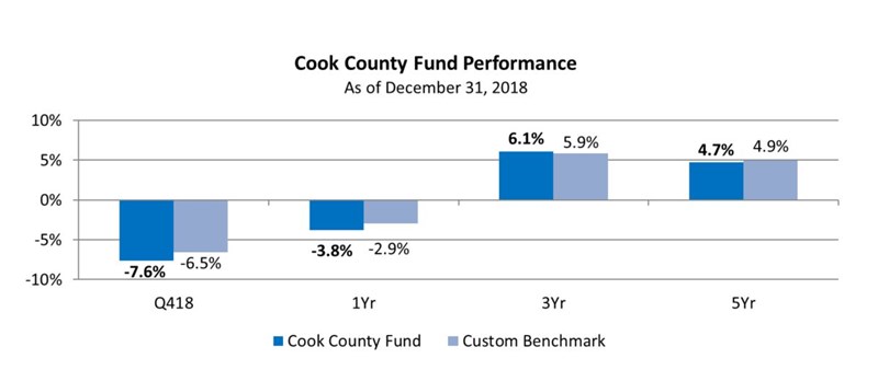 CCPerformance18q4