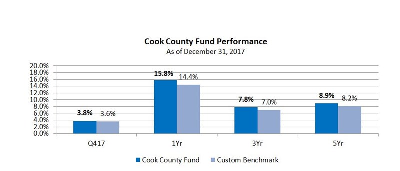q4ccperformance