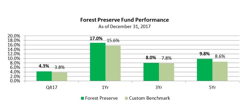 q4fpperformance