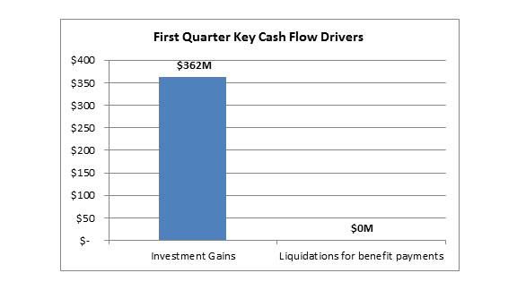 cc_Q1_Cash_Flow_Drivers_v2