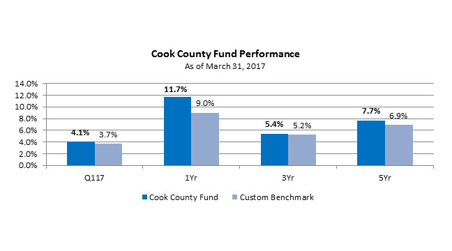 cc_benchmarking