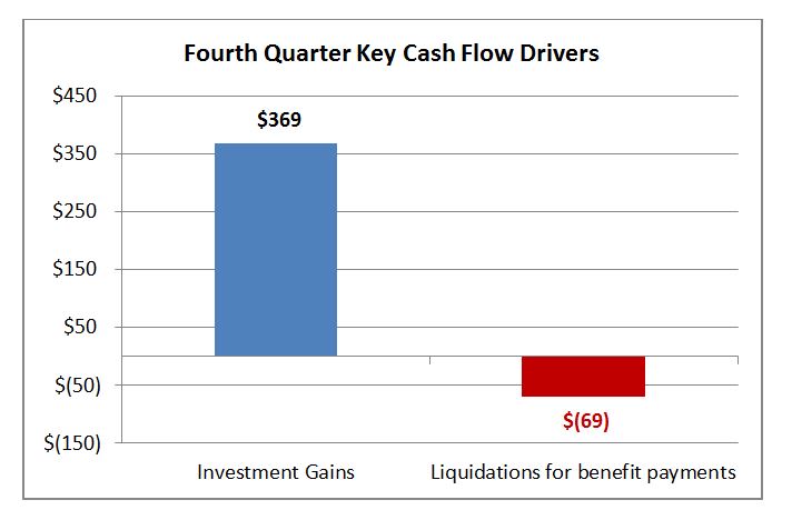 q4cccashdrivers