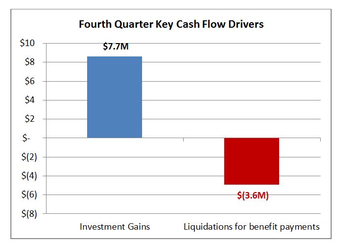 q4fpcashdrivers